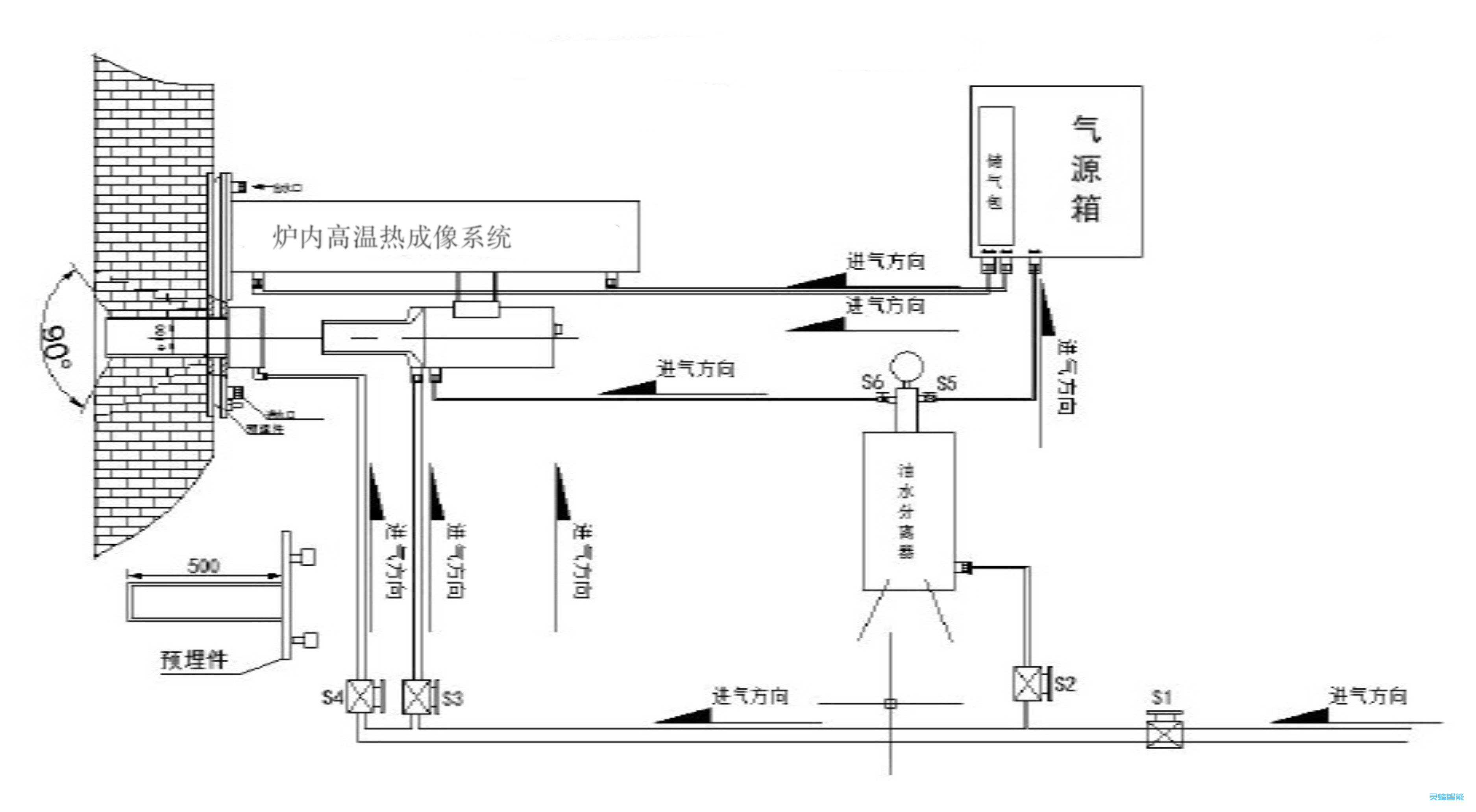 內(nèi)窺式爐內(nèi)高溫紅外熱像儀 ,拓撲圖