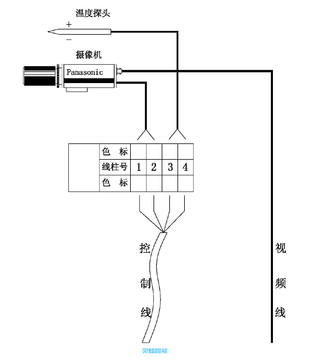 內(nèi)窺式爐內(nèi)高溫紅外熱像儀 ,拓撲圖