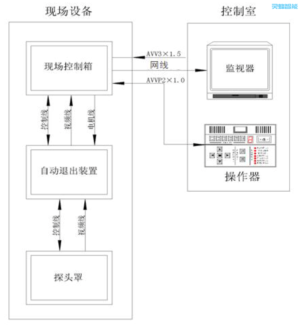 內(nèi)窺式爐內(nèi)高溫紅外熱像儀 ,拓撲圖