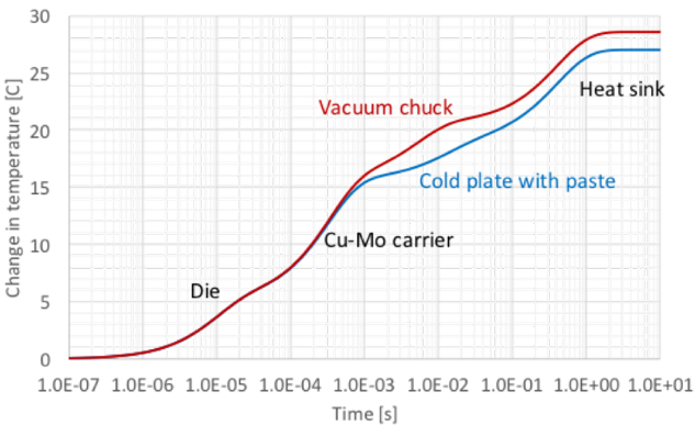 熱網(wǎng)絡(luò)可以被視為一系列集總電阻和電容模型的串聯(lián)